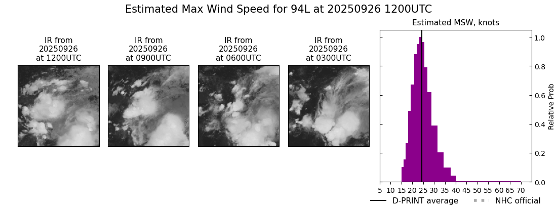 current 09L intensity image
