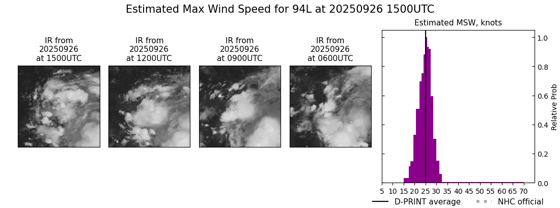 current 09L intensity image