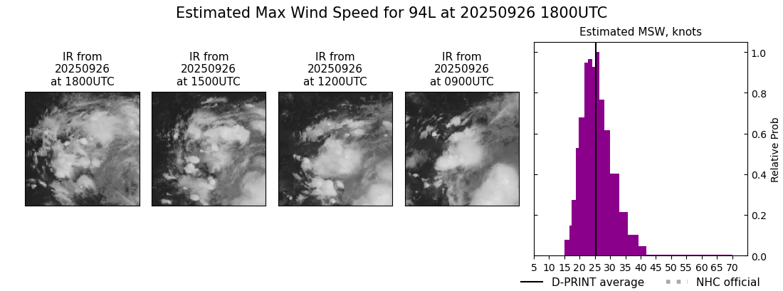 current 09L intensity image