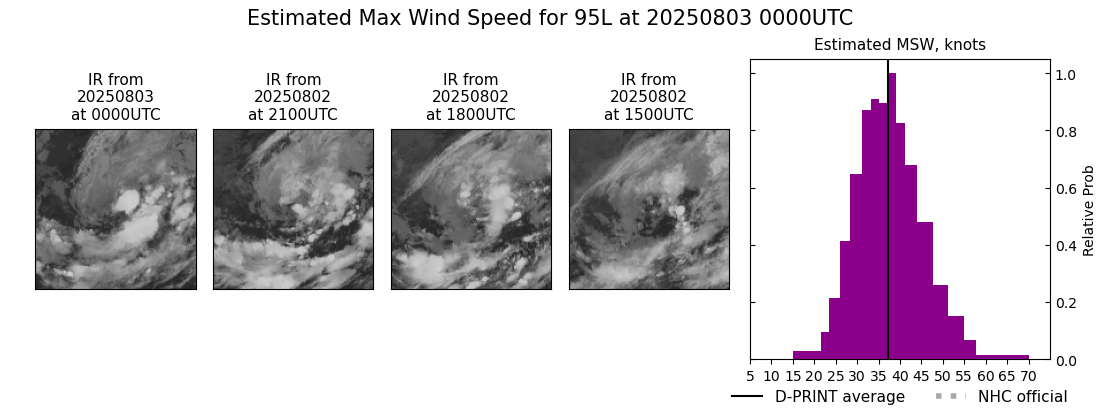 current 04L intensity image
