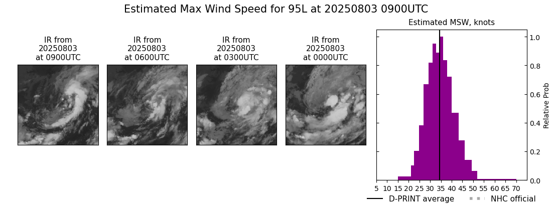 current 04L intensity image