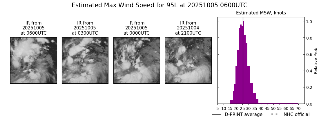 current 10L intensity image
