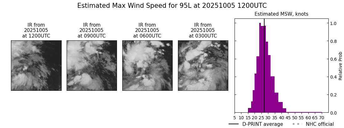 current 10L intensity image