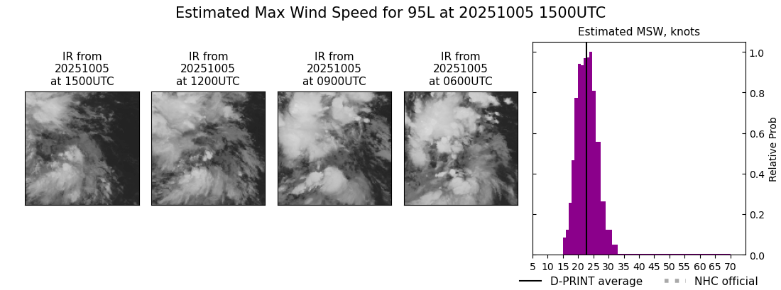 current 10L intensity image