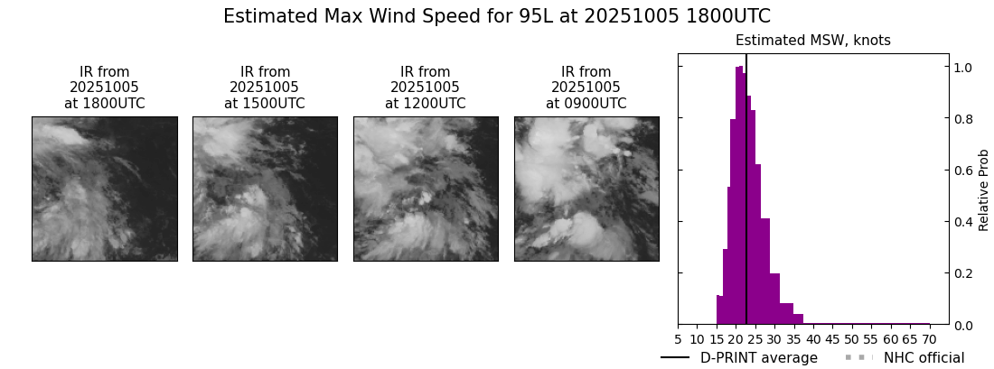 current 10L intensity image