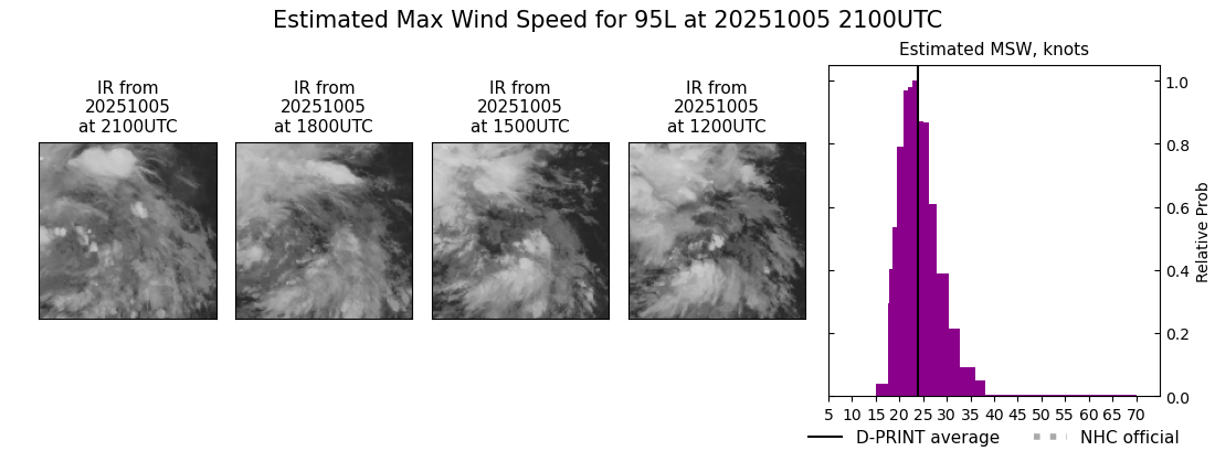 current 10L intensity image