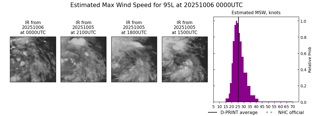 current 10L intensity image