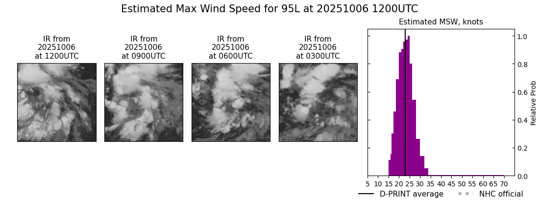 current 10L intensity image