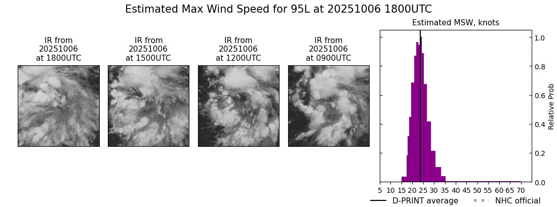 current 10L intensity image