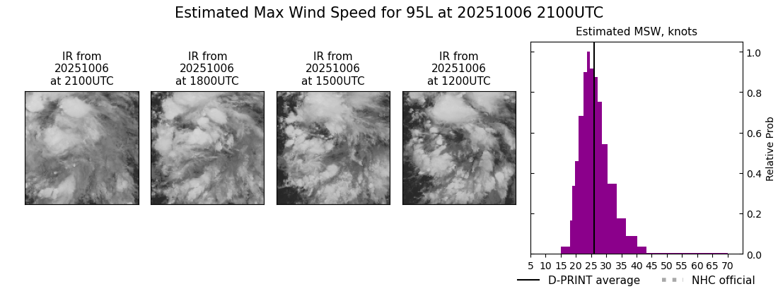current 10L intensity image