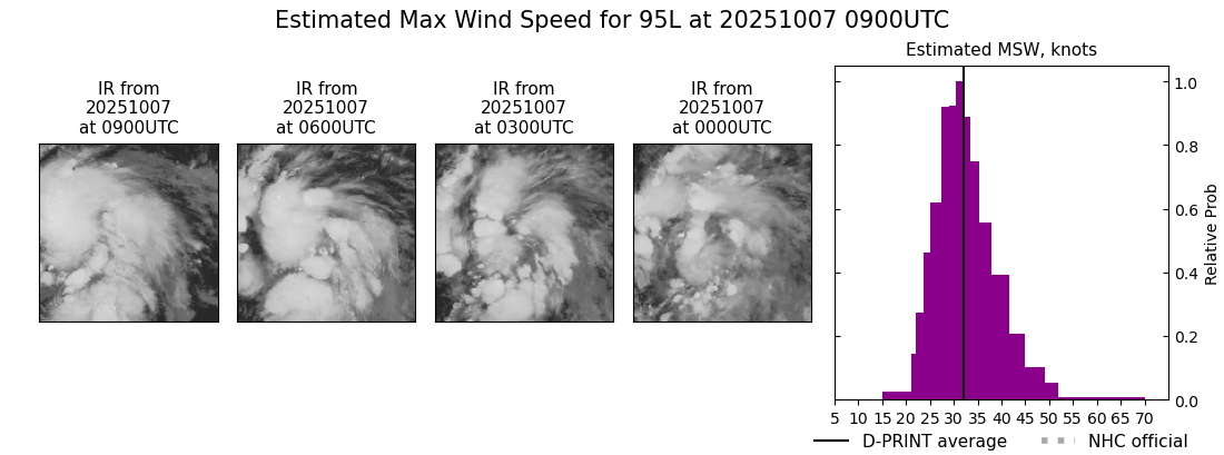 current 10L intensity image