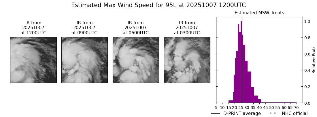 current 10L intensity image
