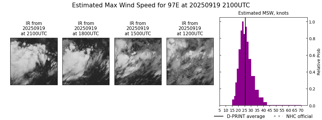 current 14E intensity image