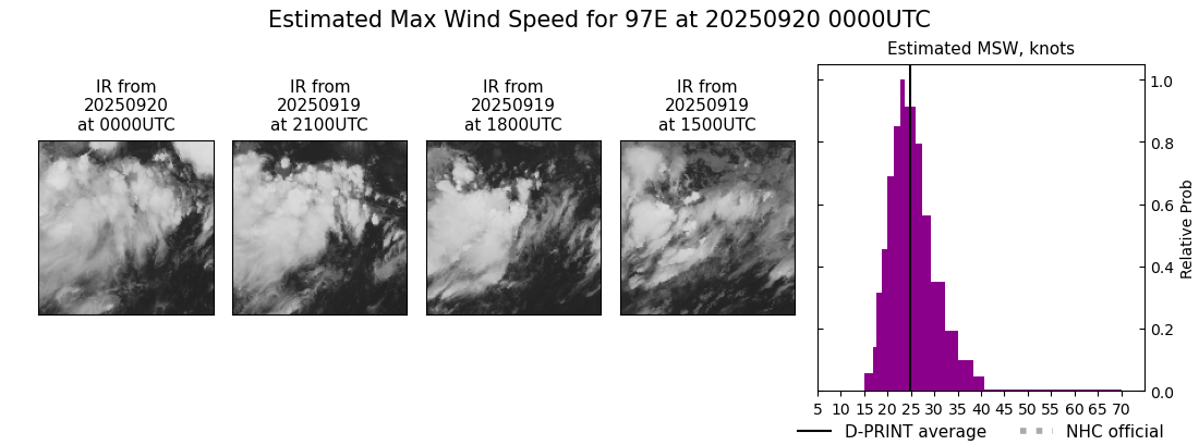 current 14E intensity image