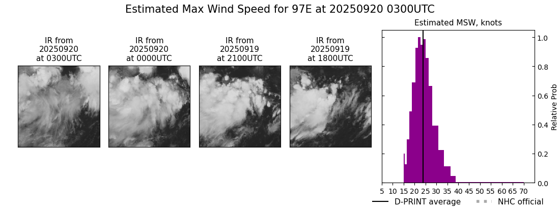 current 14E intensity image