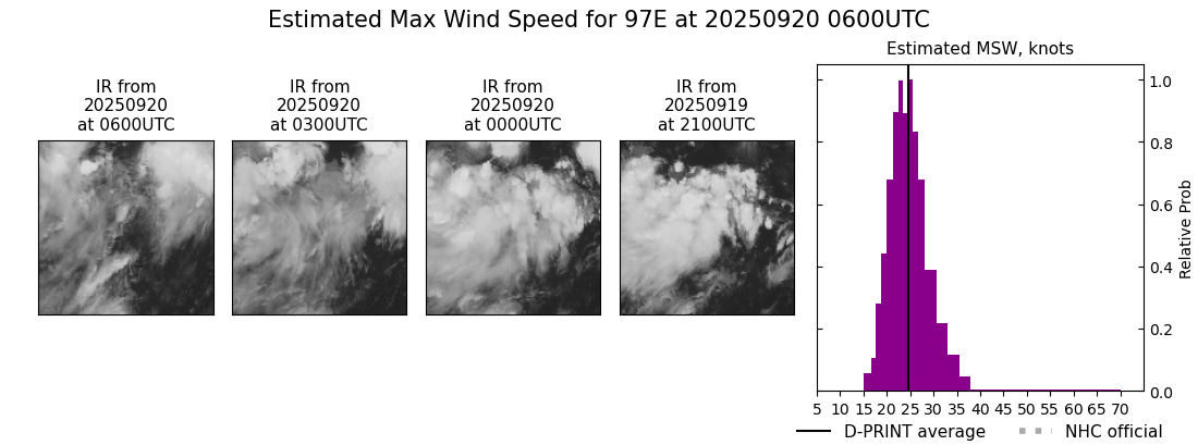 current 14E intensity image
