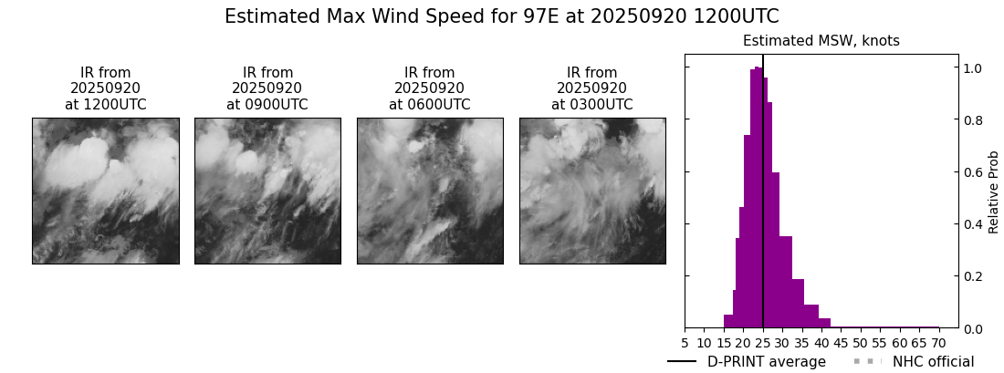 current 14E intensity image