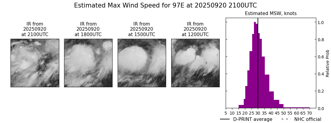 current 14E intensity image