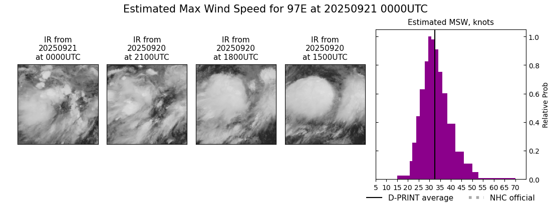current 14E intensity image