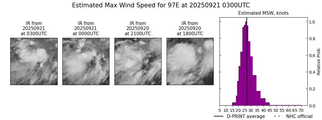 current 14E intensity image