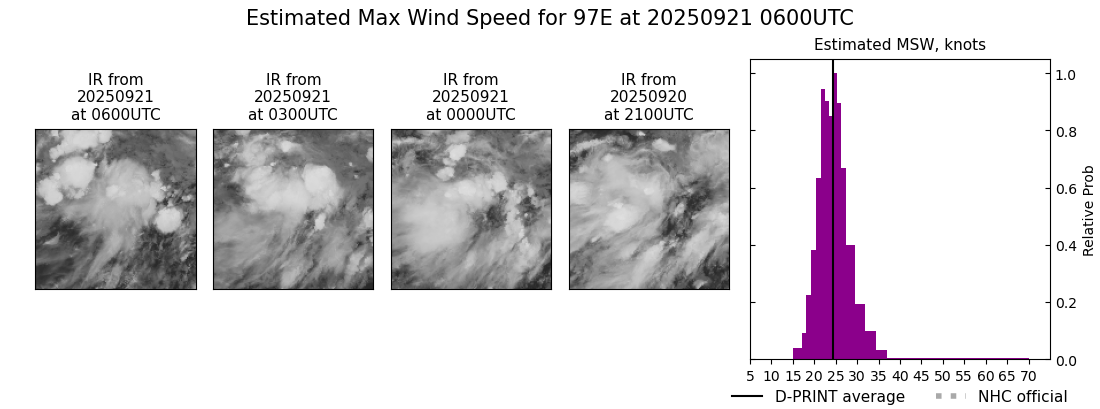 current 14E intensity image