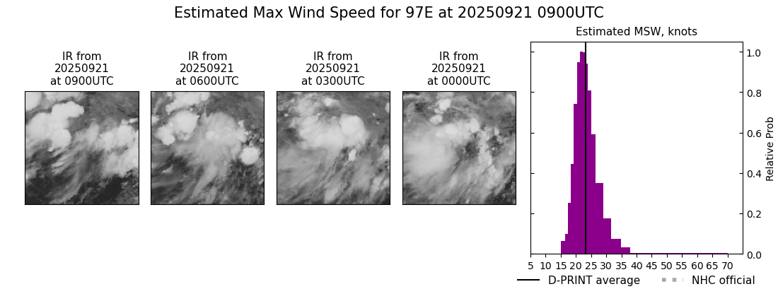 current 14E intensity image