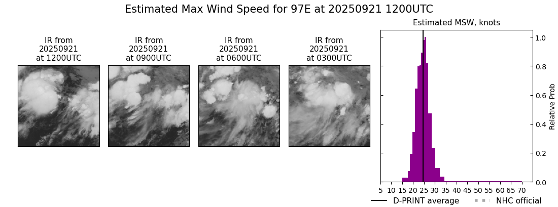 current 14E intensity image