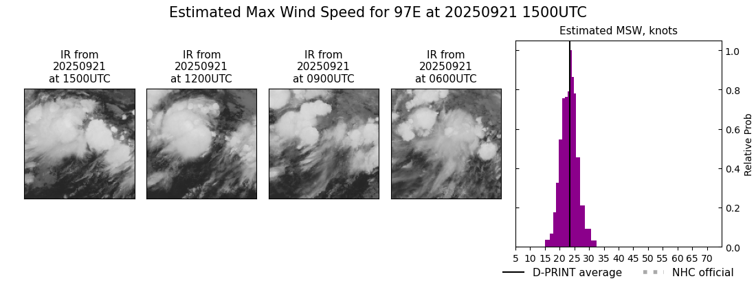 current 14E intensity image
