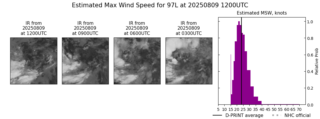 current 05L intensity image