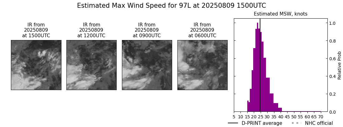 current 05L intensity image