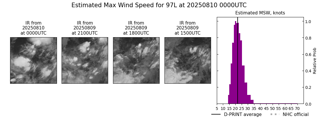current 05L intensity image