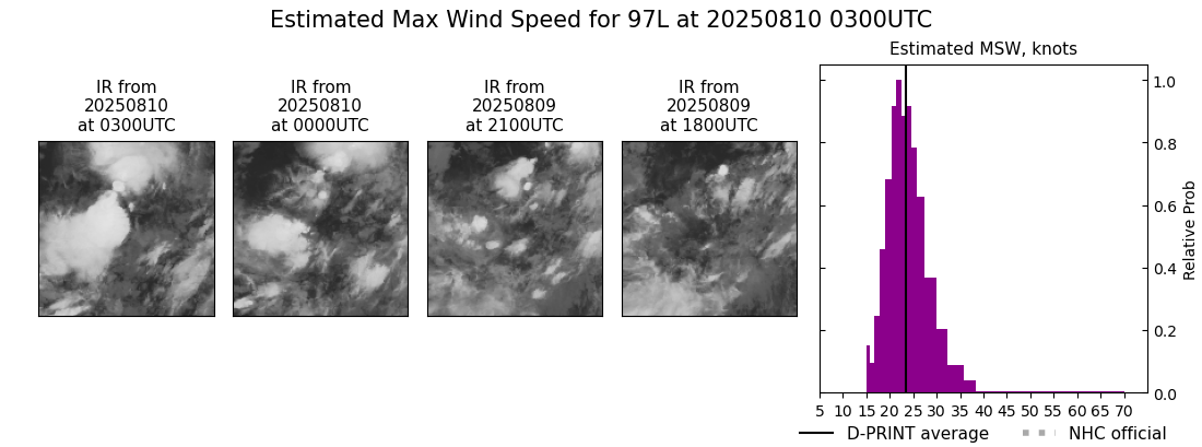current 05L intensity image