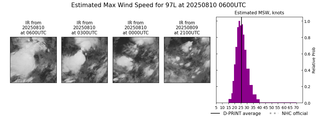 current 05L intensity image