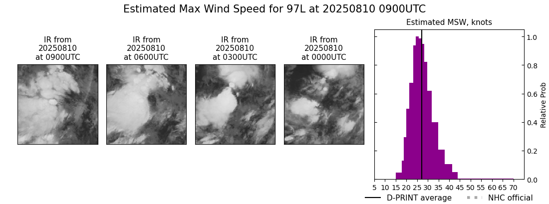 current 05L intensity image