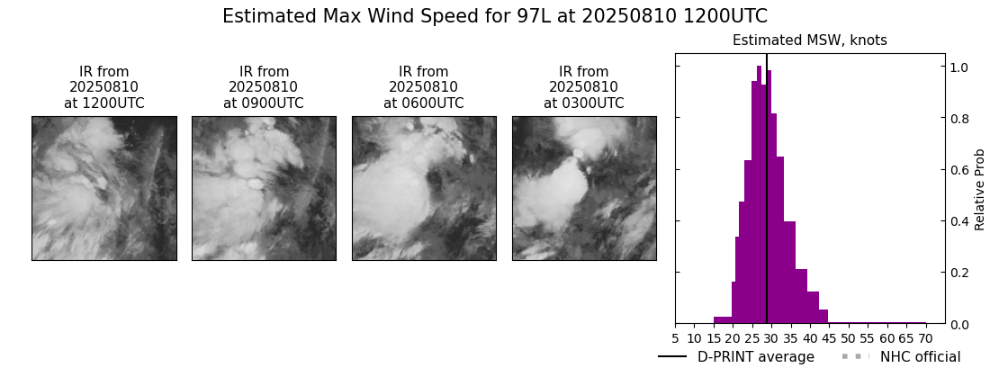 current 05L intensity image