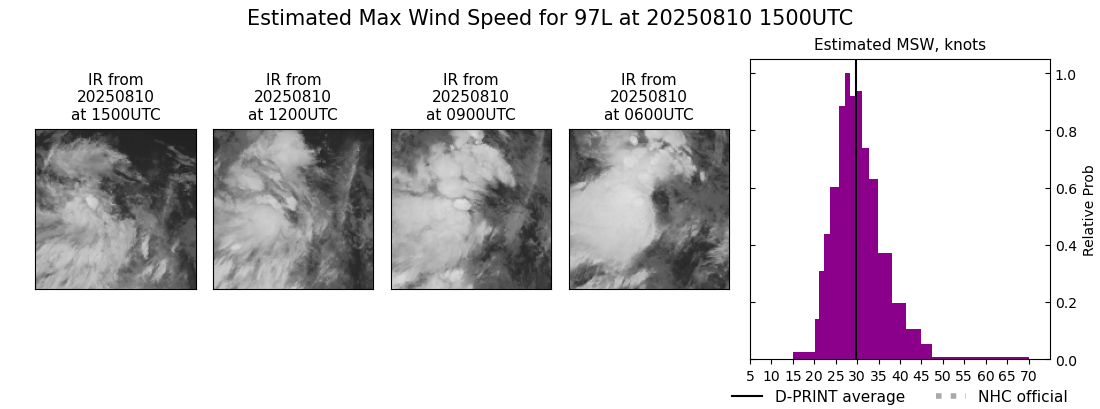 current 05L intensity image