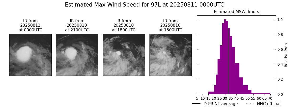 current 05L intensity image