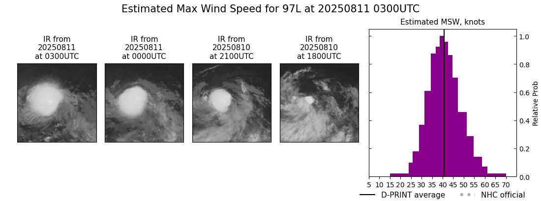 current 05L intensity image
