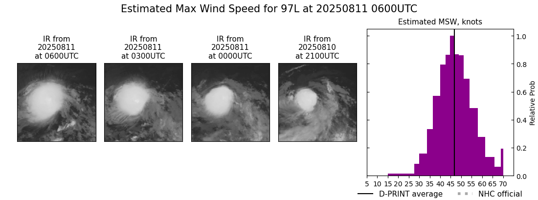 current 05L intensity image