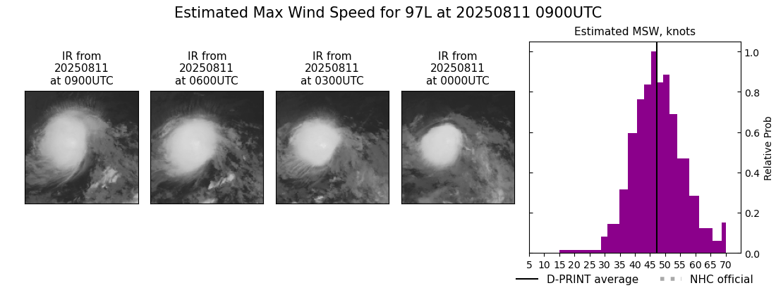current 05L intensity image