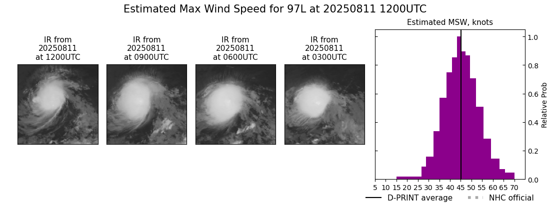 current 05L intensity image
