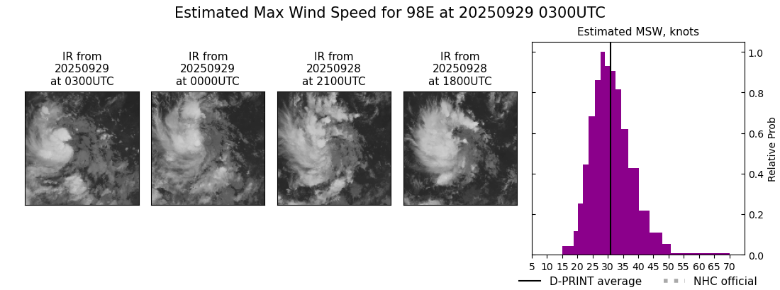 current 15E intensity image