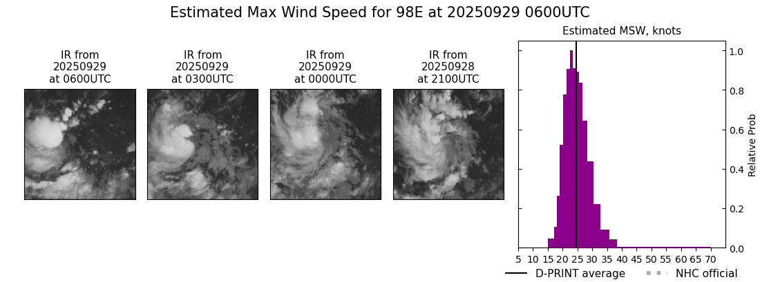 current 15E intensity image