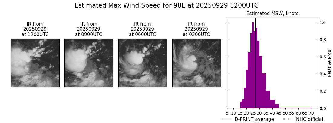 current 15E intensity image