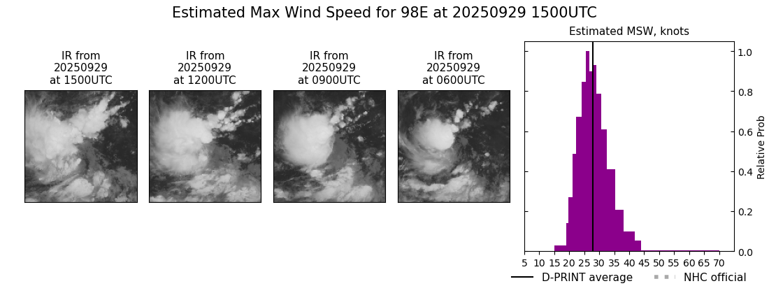current 15E intensity image