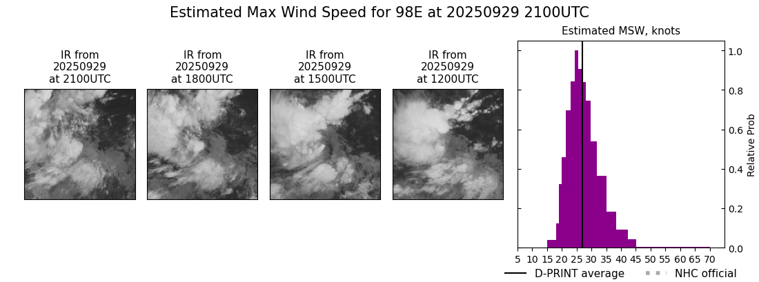 current 15E intensity image