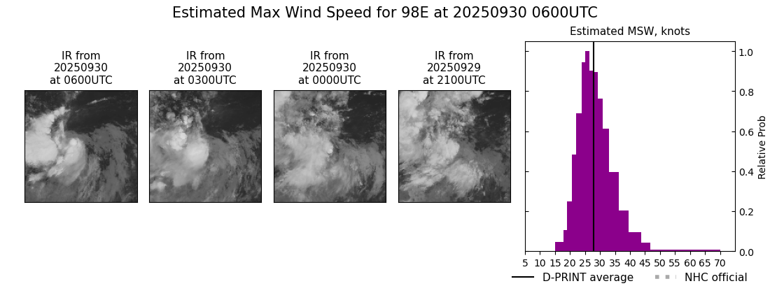 current 15E intensity image