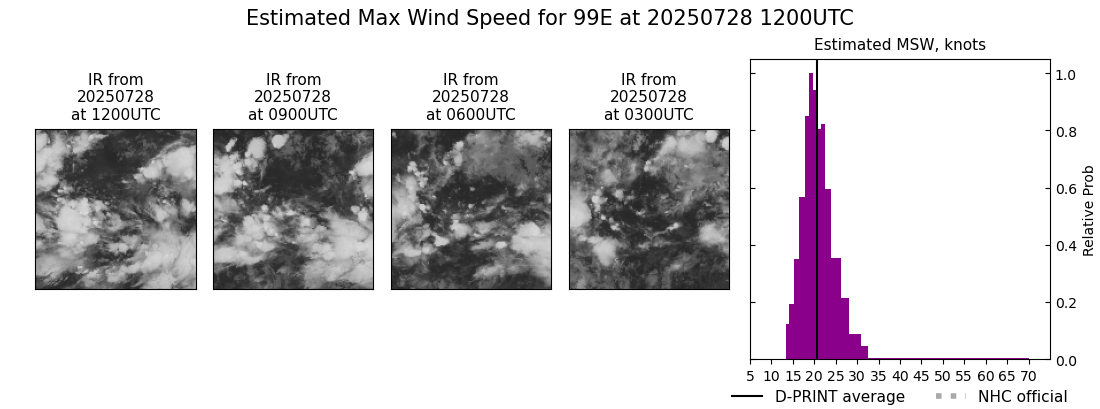 current 07E intensity image