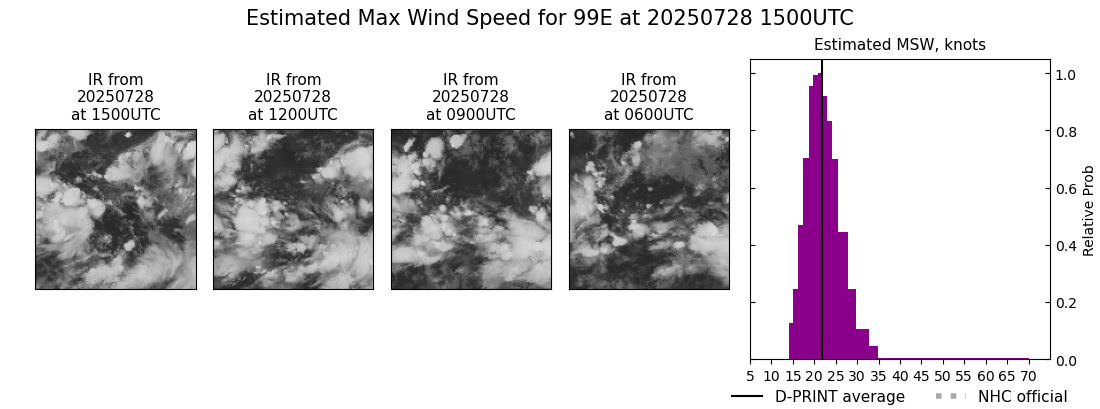 current 07E intensity image
