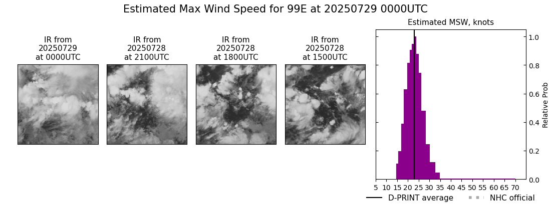 current 07E intensity image